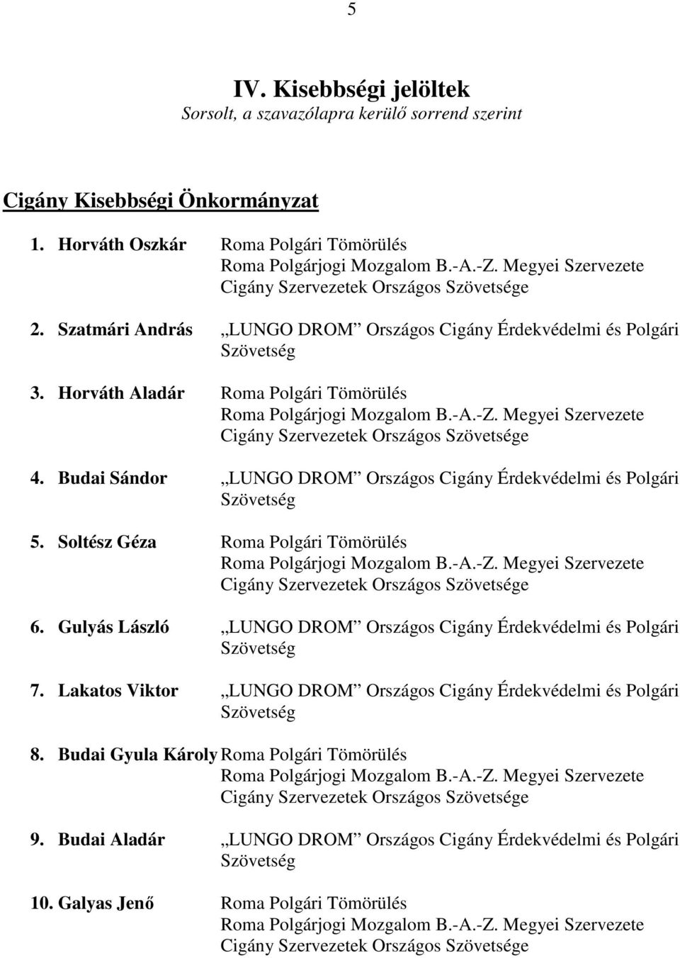 Budai Sándor LUNGO DROM Országos Cigány Érdekvédelmi és Polgári 5. Soltész Géza Roma Polgári Tömörülés 6.