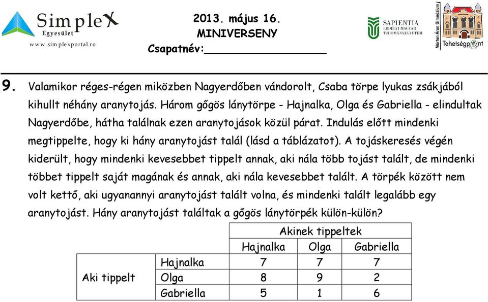 Indulás előtt mindenki megtippelte, hogy ki hány aranytojást talál (lásd a táblázatot).