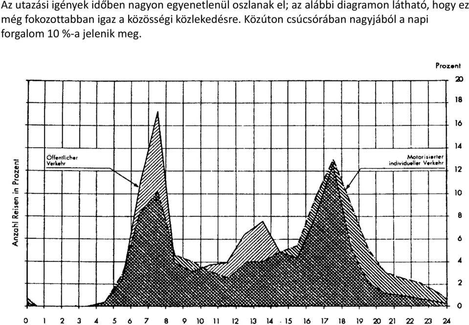 még fokozottabban igaz a közösségi közlekedésre.