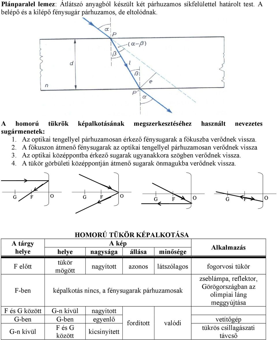 . A fókuszon átmenő fénysugarak az optikai tengellyel párhuzamosan verődnek vissza 3. Az optikai középpontba érkező sugarak ugyanakkora szögben verődnek vissza. 4.