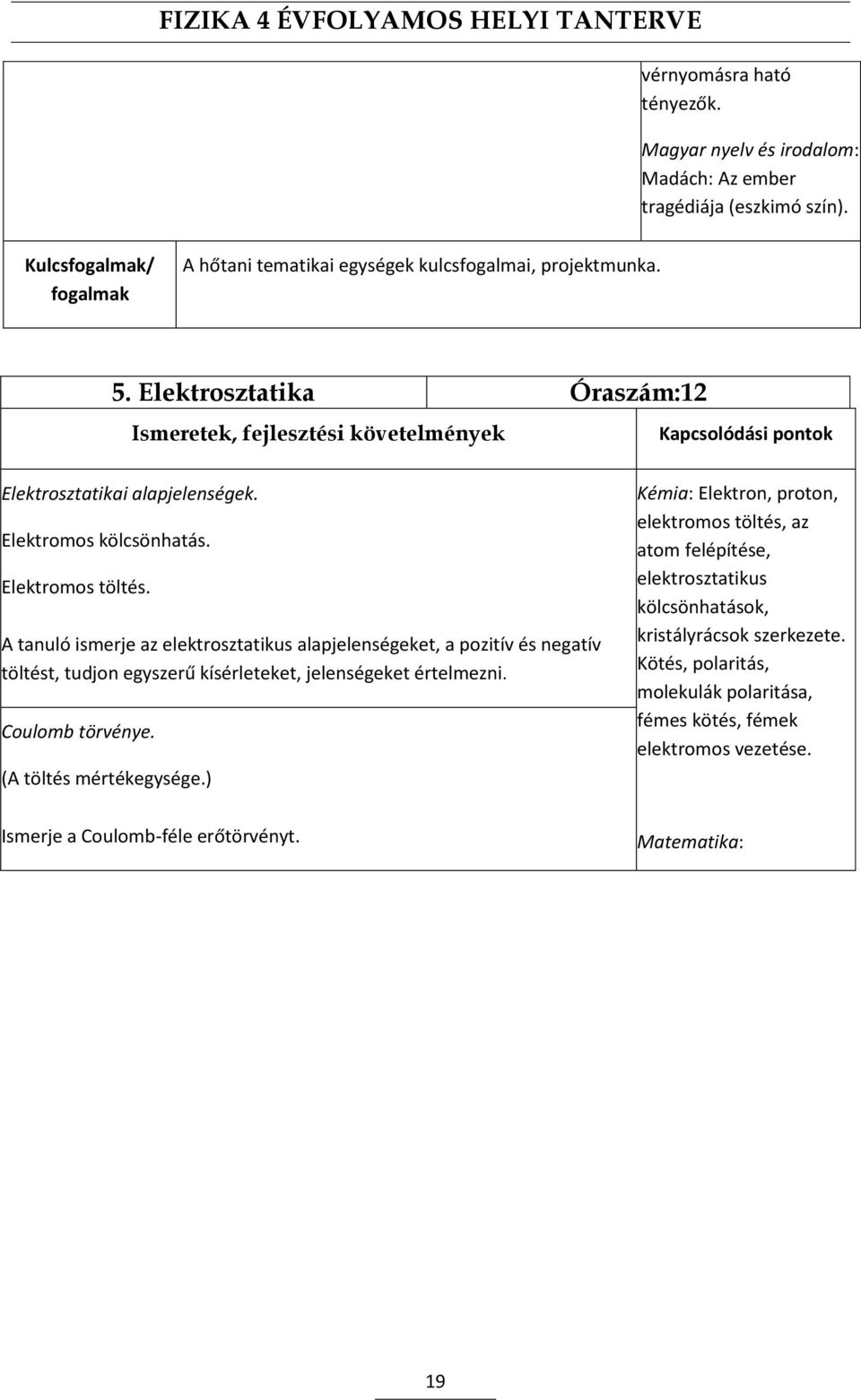 A tanuló ismerje az elektrosztatikus alapjelenségeket, a pozitív és negatív töltést, tudjon egyszerű kísérleteket, jelenségeket értelmezni. Coulomb törvénye.