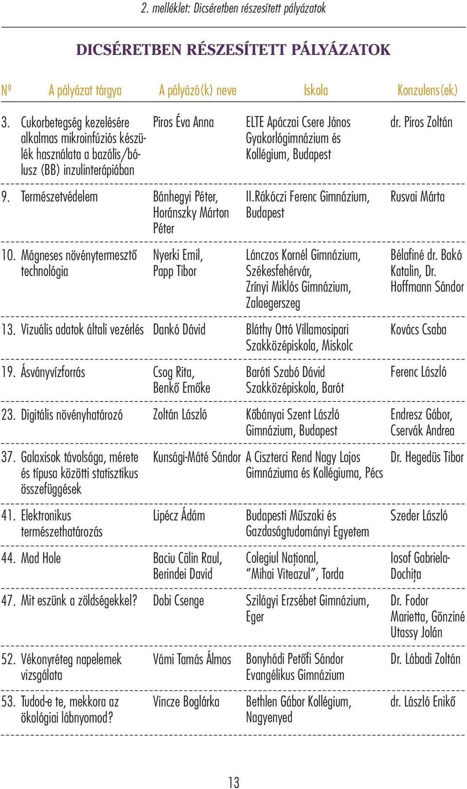 Mit eszünk a zöldségekkel? 52. 53.