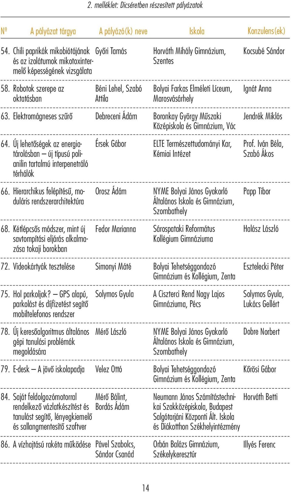 Robotok szerepe az oktatásban Béni Lehel, Szabó Attila Bolyai Farkas Elméleti Líceum, Marosvásárhely Ignát Anna 63.