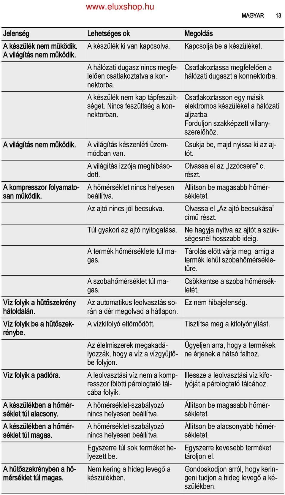 Nincs feszültség a kon elektromos készüléket a hálózati nektorban. aljzatba. Forduljon szakképzett villany szerelőhöz. A világítás nem működik. A kompresszor folyamato san működik.