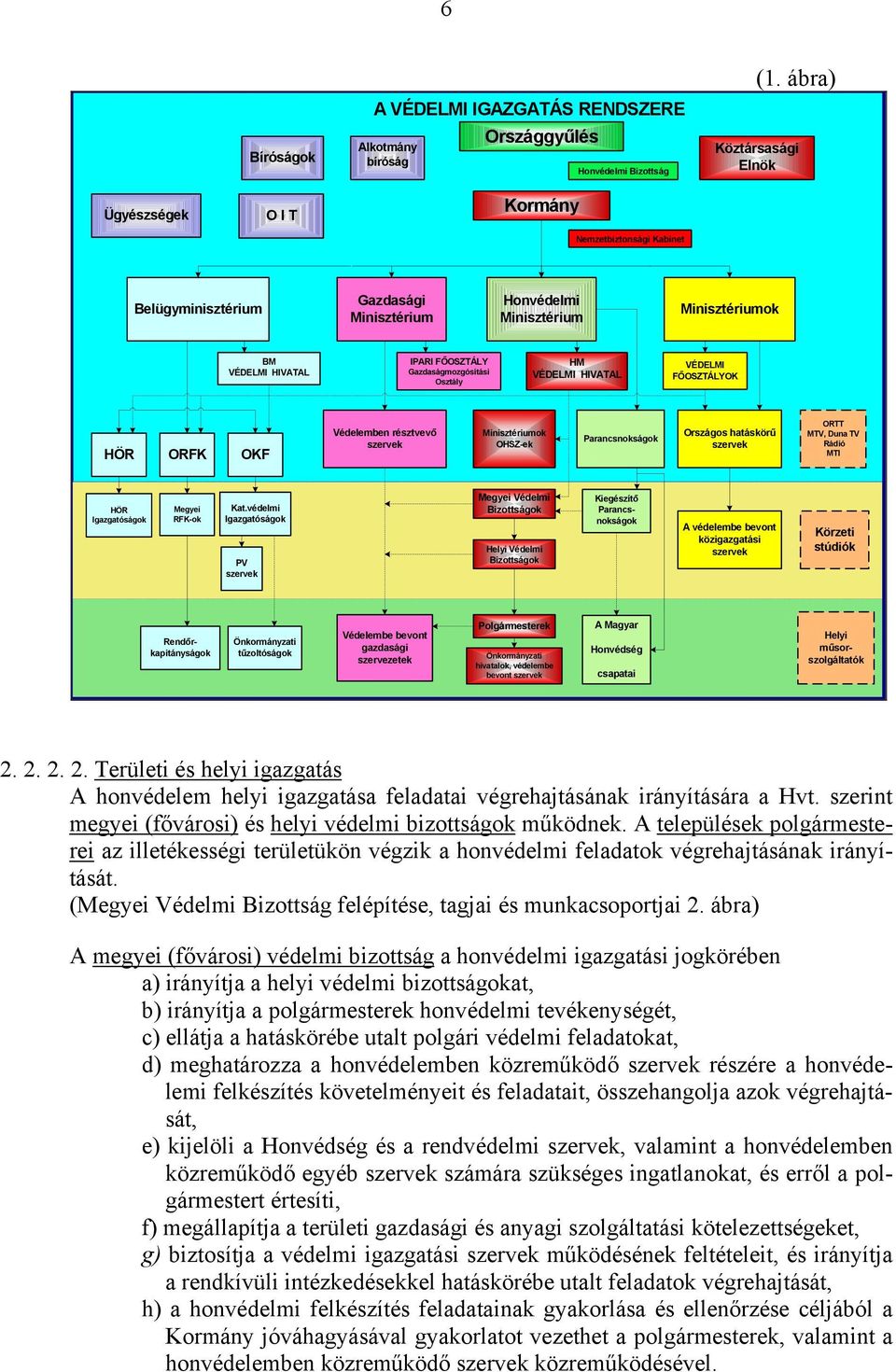 Gazdaságmozgósítási Osztály HM VÉDELMI HIVATAL VÉDELMI FŐOSZTÁLYOK HÖR ORFK OKF Védelemben résztvevő szervek Minisztériumok OHSZ-ek Parancsnokságok Országos hatáskörű szervek ORTT MTV, Duna TV Rádió