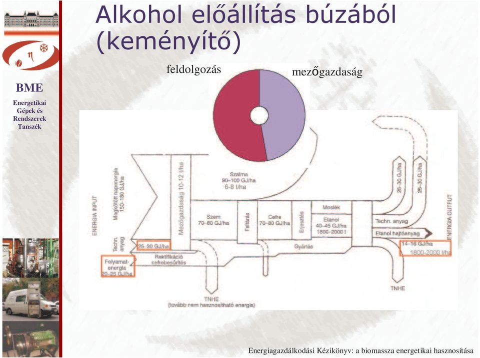 mezıgazdaság Energiagazdálkodási