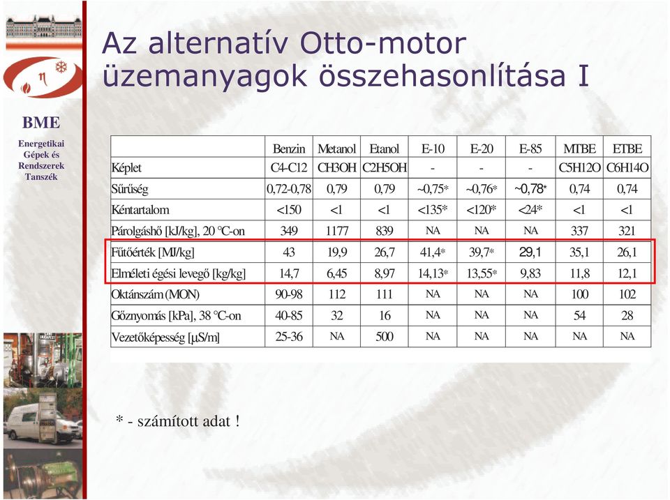 NA 337 321 Főtıérték [MJ/kg] 43 19,9 26,7 41,4* 39,7* 29,1 35,1 26,1 Elméleti égési levegı [kg/kg] 14,7 6,45 8,97 14,13* 13,55* 9,83 11,8 12,1 Oktánszám