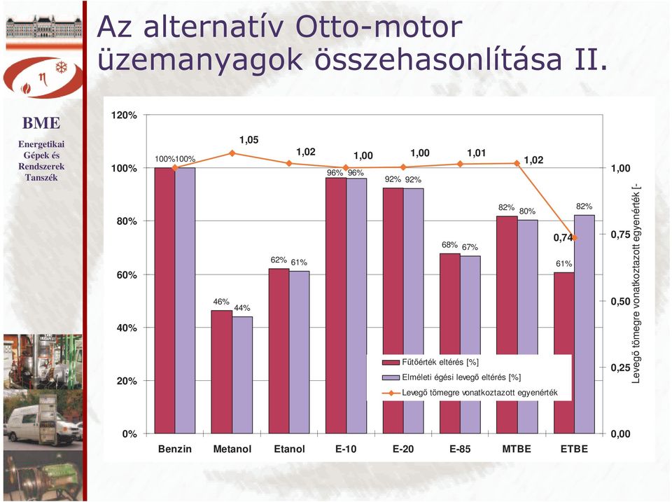 82% 82% 80% 68% 67% Főtıérték eltérés [%] Elméleti égési levegı eltérés [%] Levegı tömegre