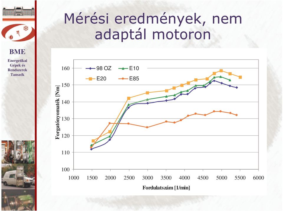 OZ E10 E20 E85 110 100 1000 1500 2000 2500