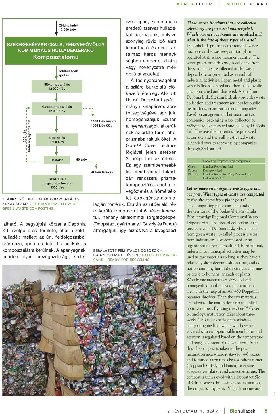 ÁBRA: ZÖLDHULLADÉK KOMPOSZTÁLÁS ANYAGÁRAMA / THE MATERIAL FLOW OF GREEN WASTE COMPOSTING 50 t/év lálható. A begyûjtési körzet a Depónia Kft. szolgáltatási területe, ahol a zöldhulladék mellett az ún.