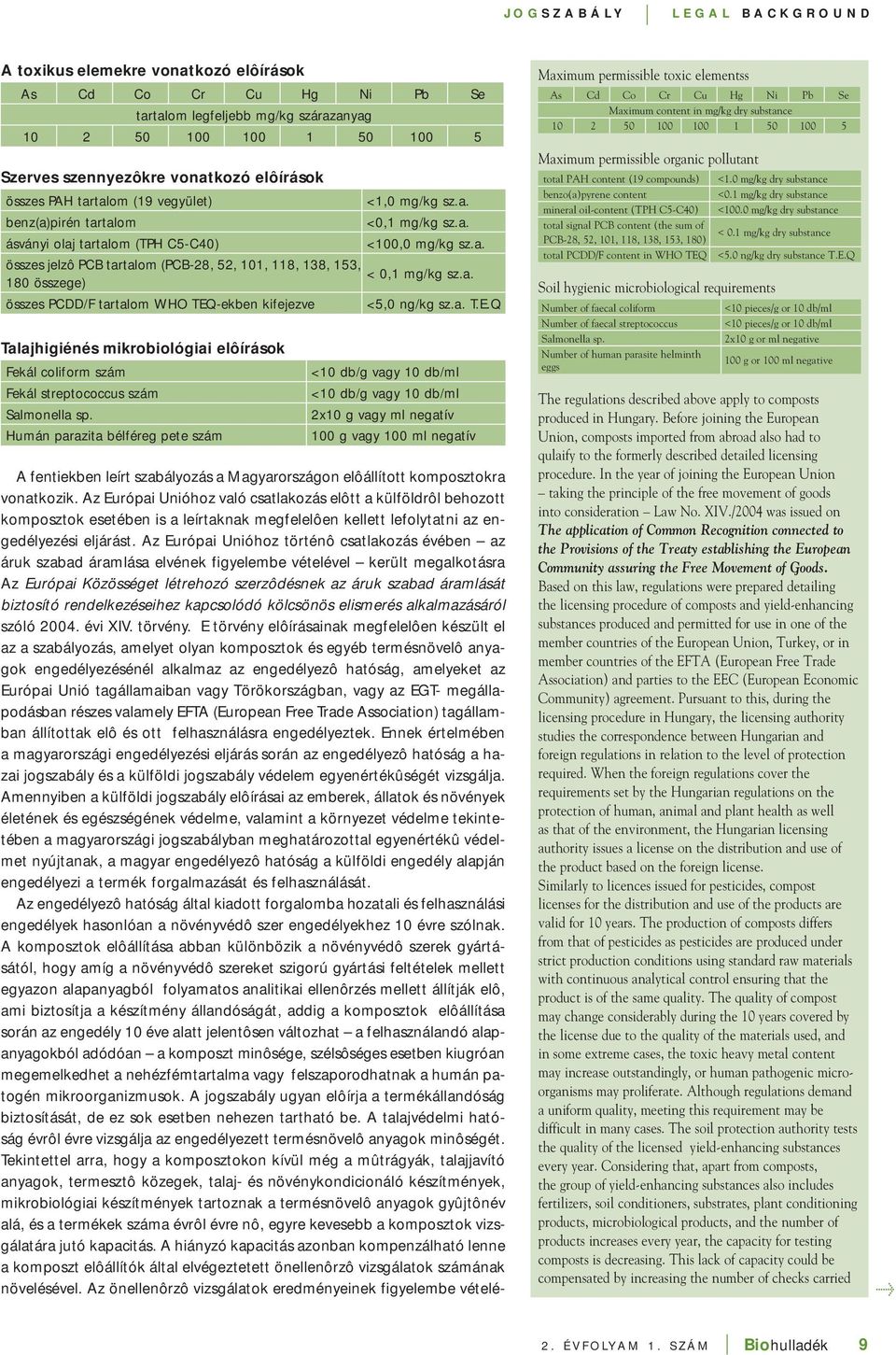 a. 180 összege) összes PCDD/F tartalom WHO TEQ-ekben kifejezve <5,0 ng/kg sz.a. T.E.Q Talajhigiénés mikrobiológiai elôírások Fekál coliform szám Fekál streptococcus szám Salmonella sp.