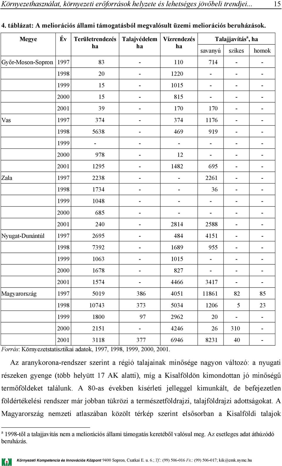 39-170 170 - - Vas 1997 374-374 1176 - - 1998 5638-469 919 - - 1999 - - - - - - 2000 978-12 - - - 2001 1295-1482 695 - - Zala 1997 2238 - - 2261 - - 1998 1734 - - 36 - - 1999 1048 - - - - - 2000 685