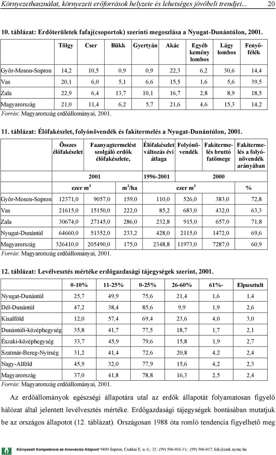 8,9 18,5 Magyarország 21,0 11,4 6,2 5,7 21,6 4,6 15,3 14,2 Forrás: Magyarország erdőállományai, 2001. 11. táblázat: Élőfakészlet, folyónövendék és fakitermelés a Nyugat-Dunántúlon, 2001.