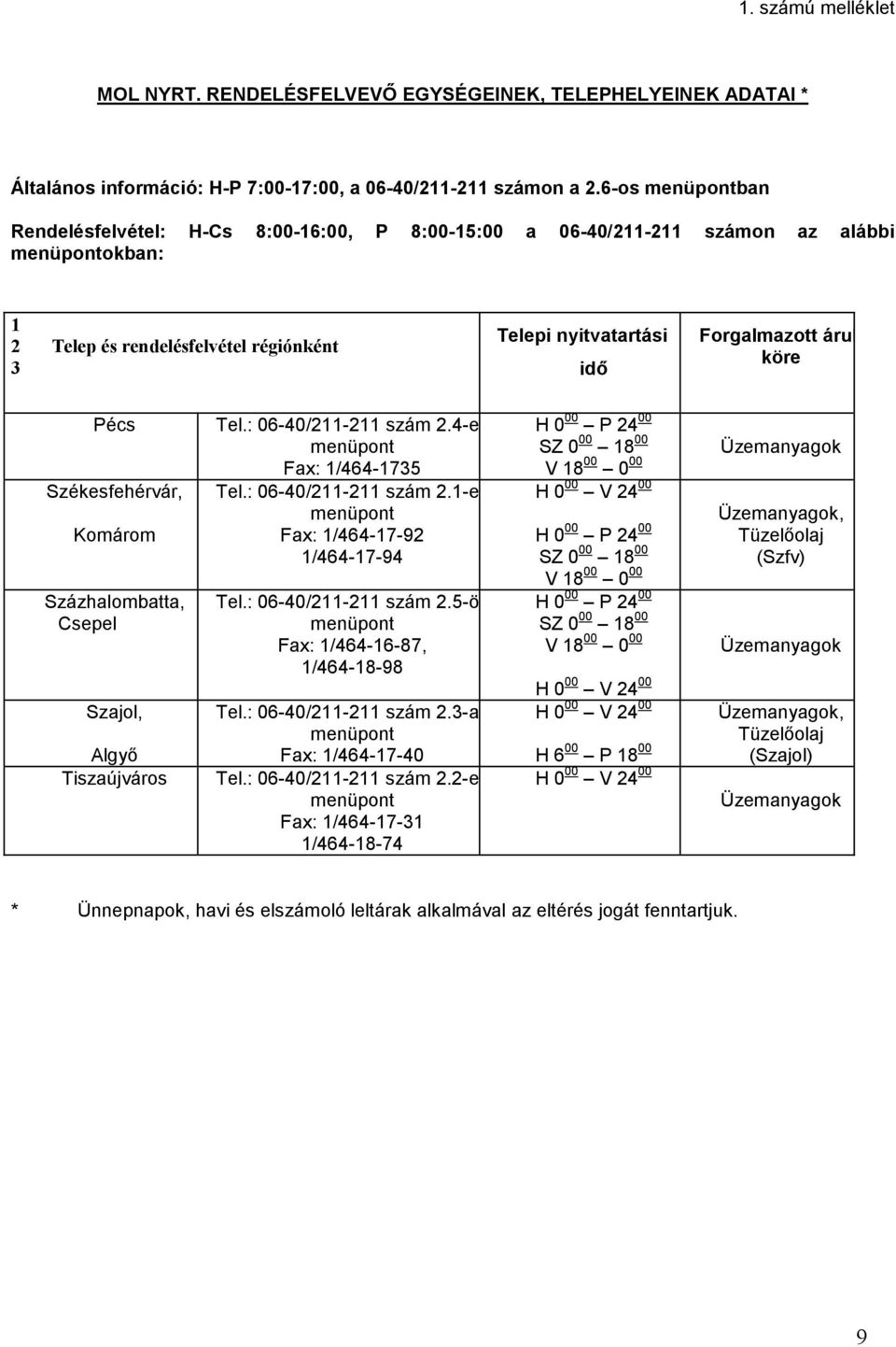 köre Pécs Székesfehérvár, Komárom Százhalombatta, Csepel Szajol, Algyő Tiszaújváros Tel.: 06-40/211-211 szám 2.4-es menüpont Fax: 1/464-1735 Tel.: 06-40/211-211 szám 2.1-es menüpont Fax: 1/464-17-92 1/464-17-94 Tel.