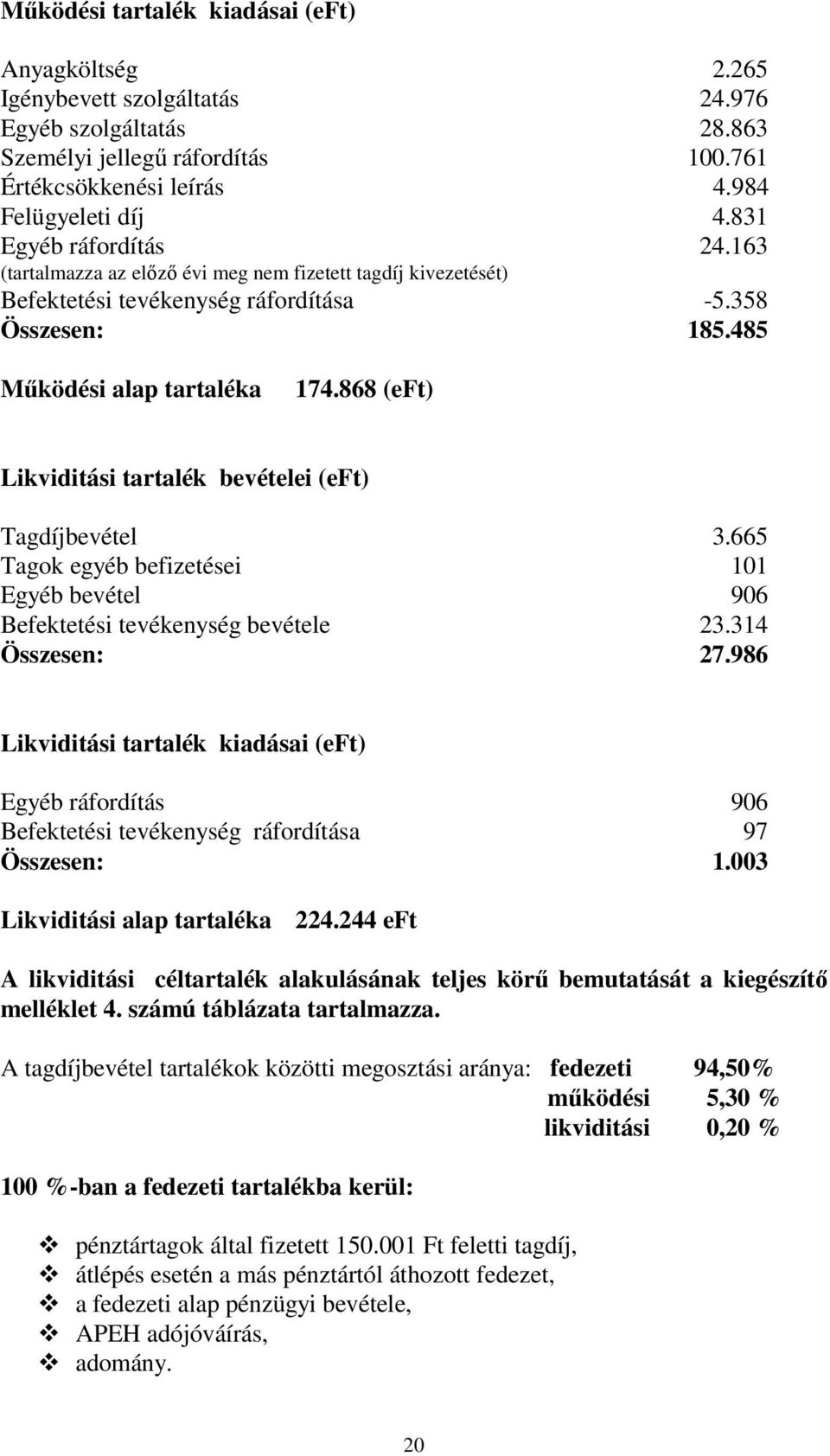 868 (eft) Likviditási tartalék bevételei (eft) Tagdíjbevétel 3.665 Tagok egyéb befizetései 101 Egyéb bevétel 906 Befektetési tevékenység bevétele 23.314 Összesen: 27.