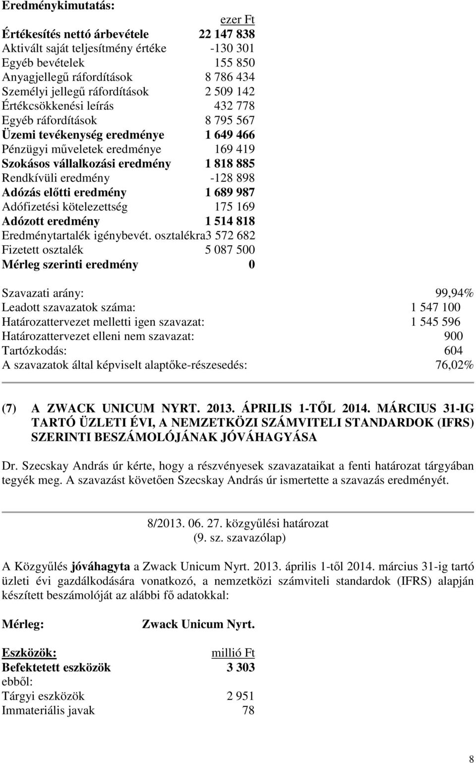 eredmény -128 898 Adózás eltti eredmény 1 689 987 Adófizetési kötelezettség 175 169 Adózott eredmény 1 514 818 Eredménytartalék igénybevét.