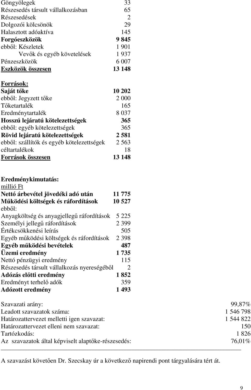 365 Rövid lejáratú kötelezettségek 2 581 ebbl: szállítók és egyéb kötelezettségek 2 563 céltartalékok 18 Források összesen 13 148 Eredménykimutatás: millió Ft Nettó árbevétel jövedéki adó után 11 775