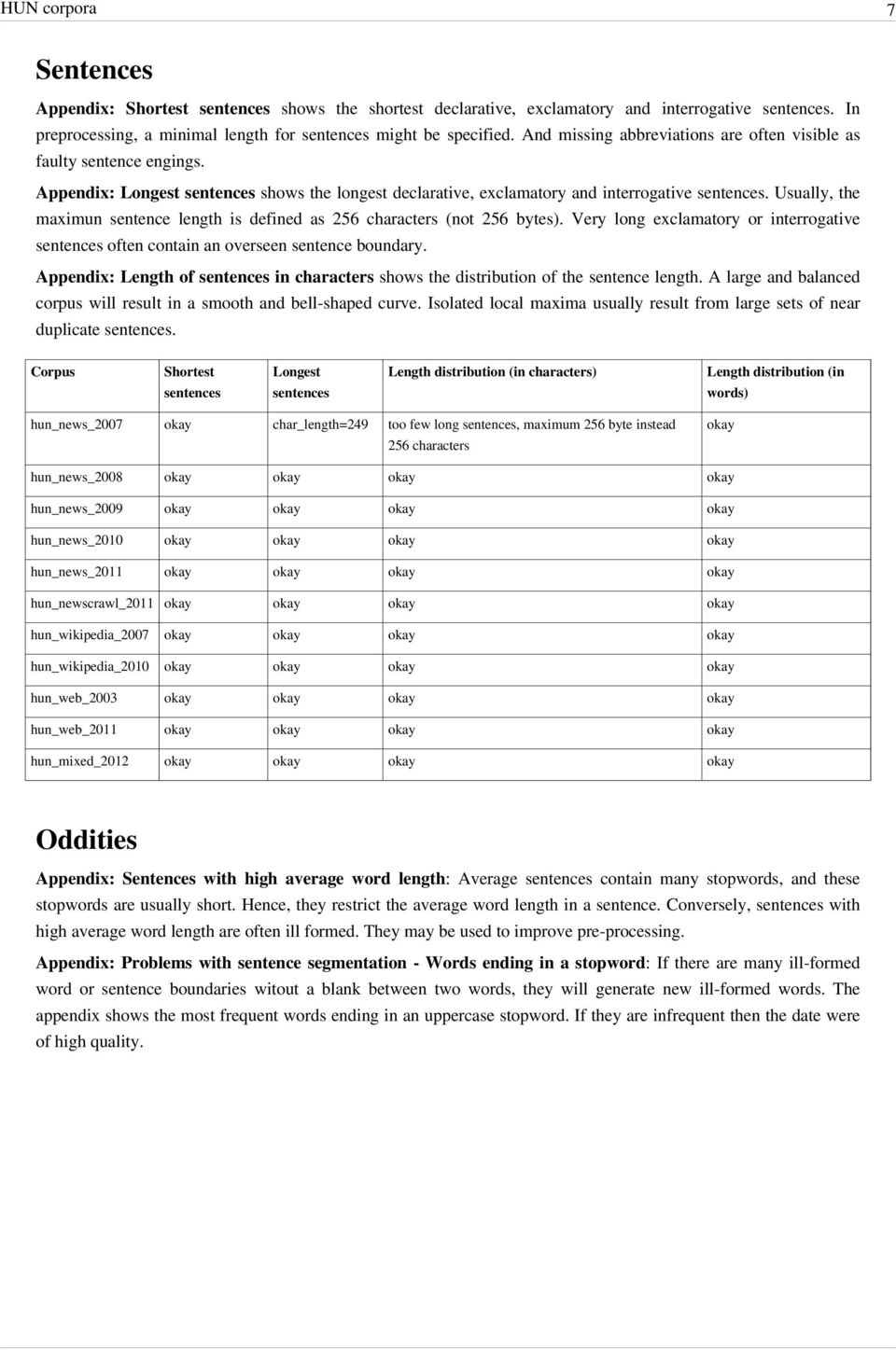 Usually, the maximun sentence length is defined as 256 characters (not 256 bytes). Very long exclamatory or interrogative sentences often contain an overseen sentence boundary.