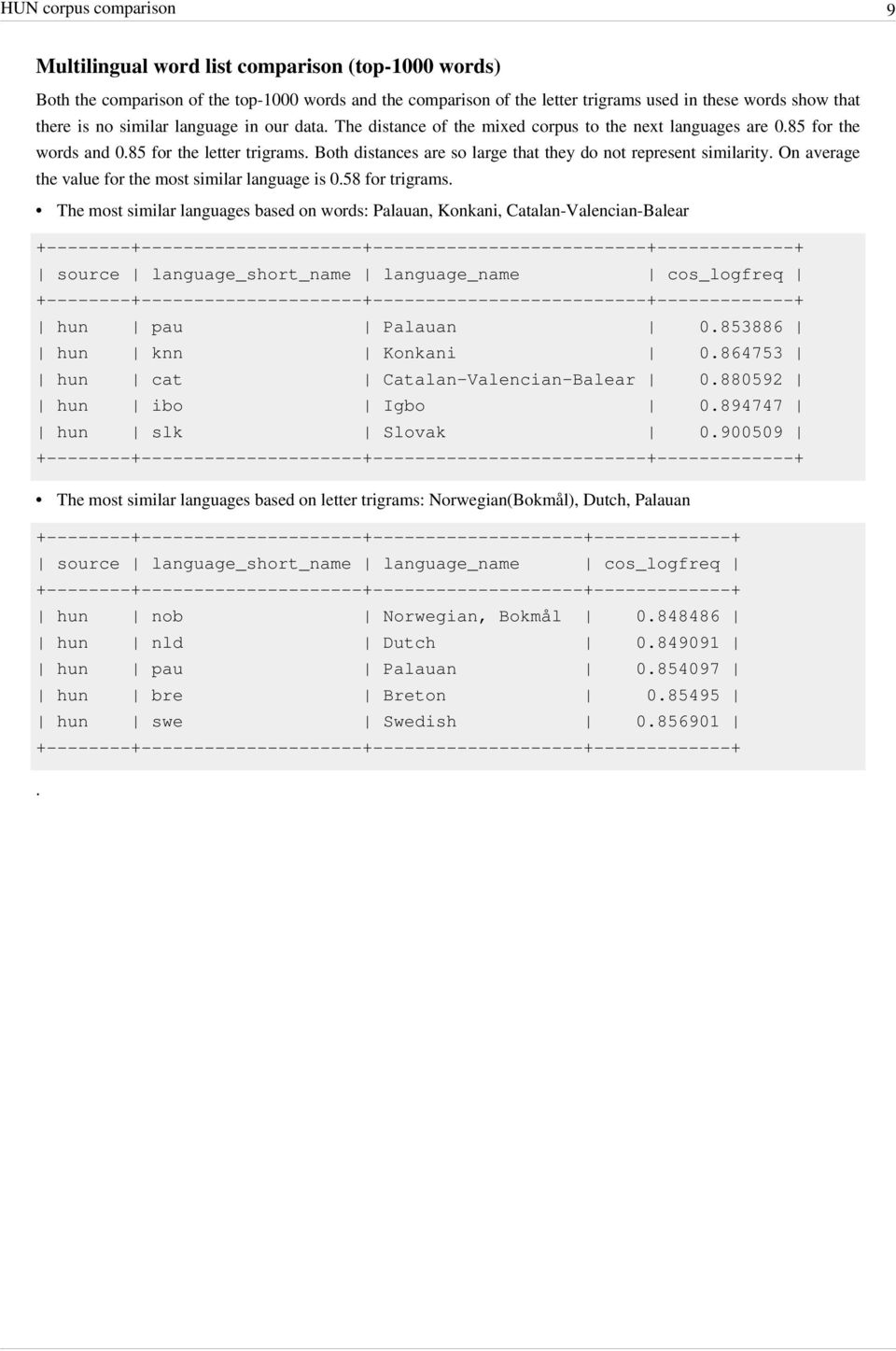 Both distances are so large that they do not represent similarity. On average the value for the most similar language is 0.58 for trigrams.