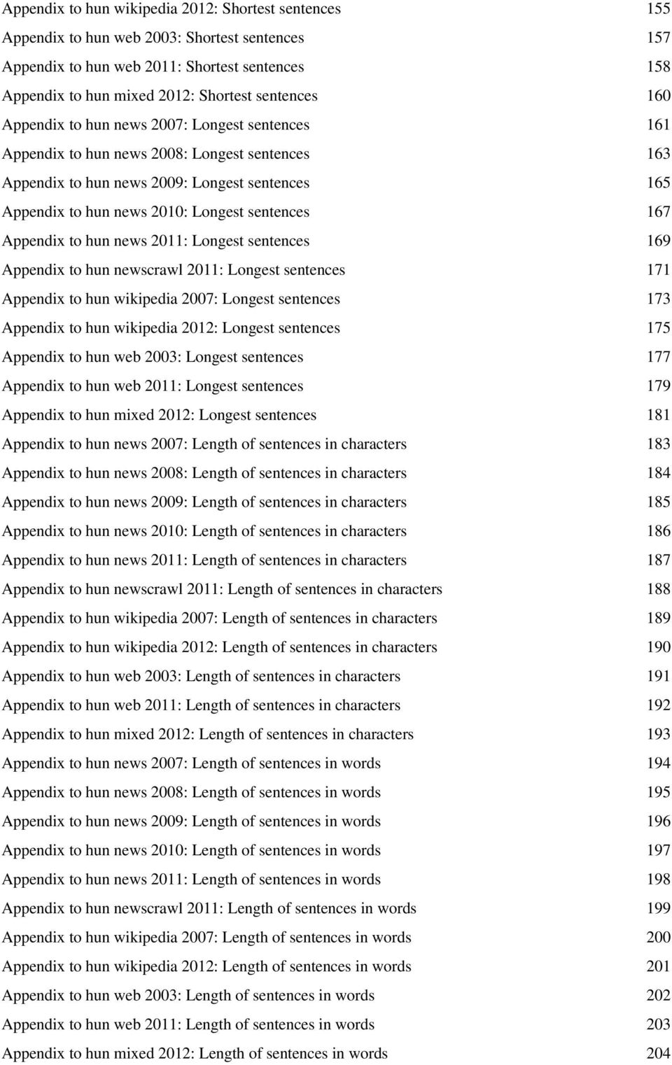 Appendix to hun news 2011: Longest sentences 169 Appendix to hun newscrawl 2011: Longest sentences 171 Appendix to hun wikipedia 2007: Longest sentences 173 Appendix to hun wikipedia 2012: Longest