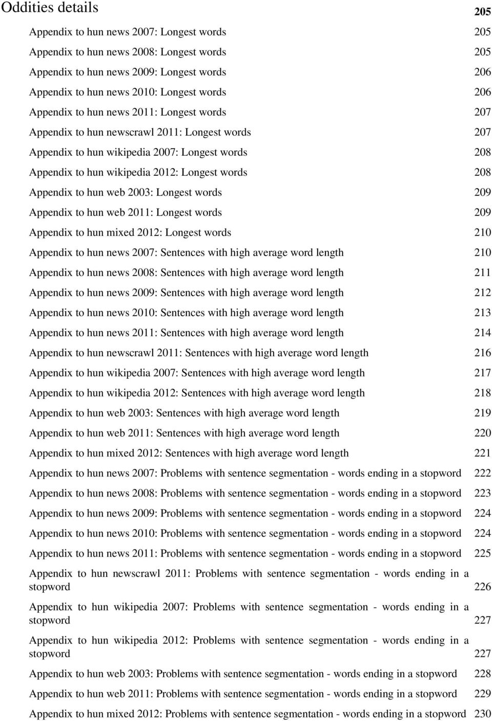 Appendix to hun web 2003: Longest words 209 Appendix to hun web 2011: Longest words 209 Appendix to hun mixed 2012: Longest words 210 Appendix to hun news 2007: Sentences with high average word