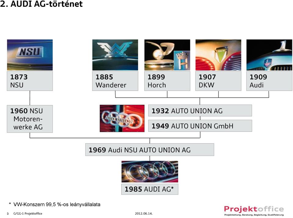 UNION GmbH 1969 Audi NSU AUTO UNION AG 1985 AUDI AG* *