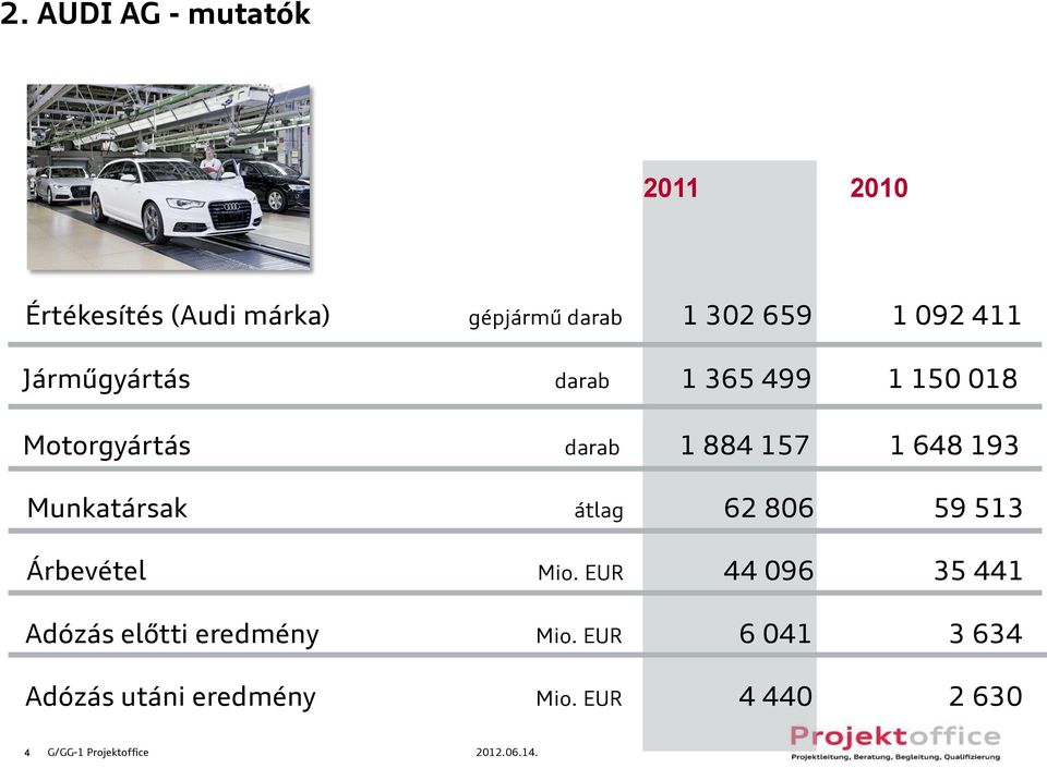 Munkatársak átlag 62 806 59 513 Árbevétel Mio.