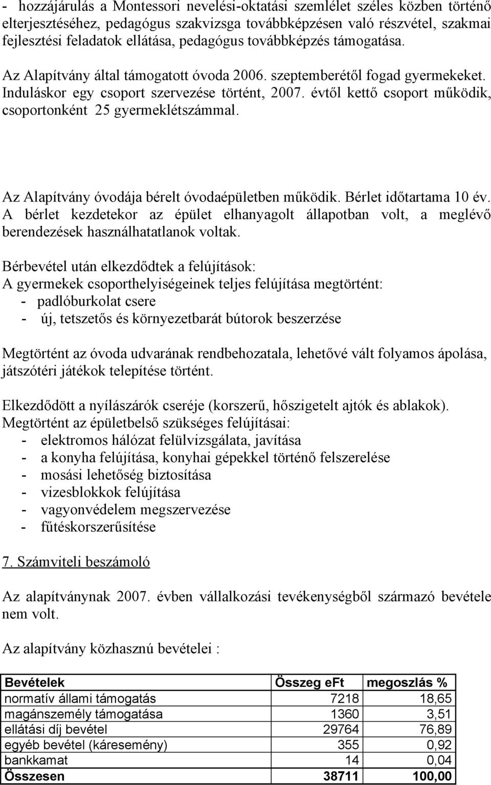 évtől kettő csoport működik, csoportonként 25 gyermeklétszámmal. Az Alapítvány óvodája bérelt óvodaépületben működik. Bérlet időtartama 10 év.