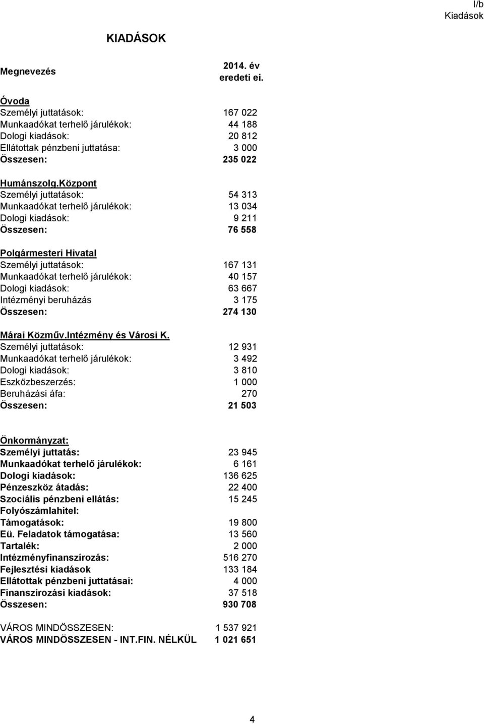 Központ Személyi juttatások: 54 313 Munkaadókat terhelő járulékok: 13 034 Dologi kiadások: 9 211 Összesen: 76 558 Polgármesteri Hivatal Személyi juttatások: 167 131 Munkaadókat terhelő járulékok: 40