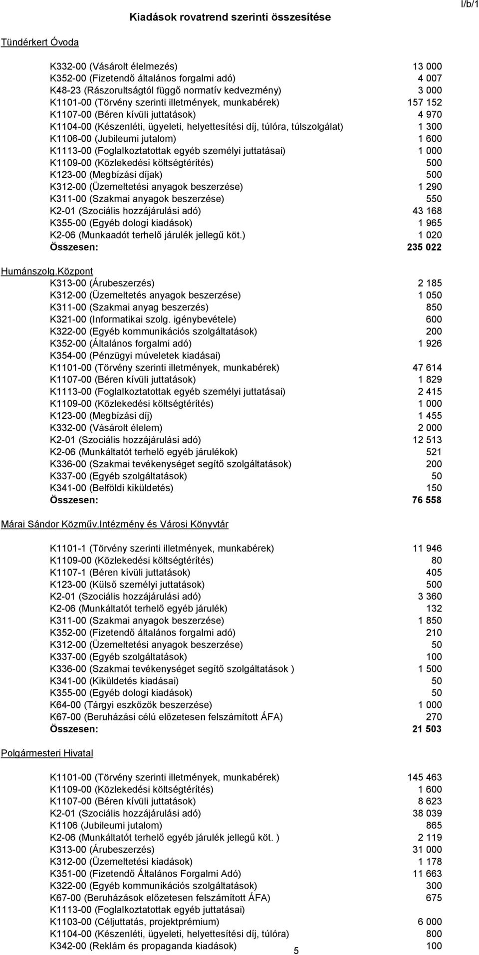 (Jubileumi jutalom) 1 600 K1113-00 (Foglalkoztatottak egyéb személyi juttatásai) 1 000 K1109-00 (Közlekedési költségtérítés) 500 K123-00 (Megbízási díjak) 500 K312-00 (Üzemeltetési anyagok