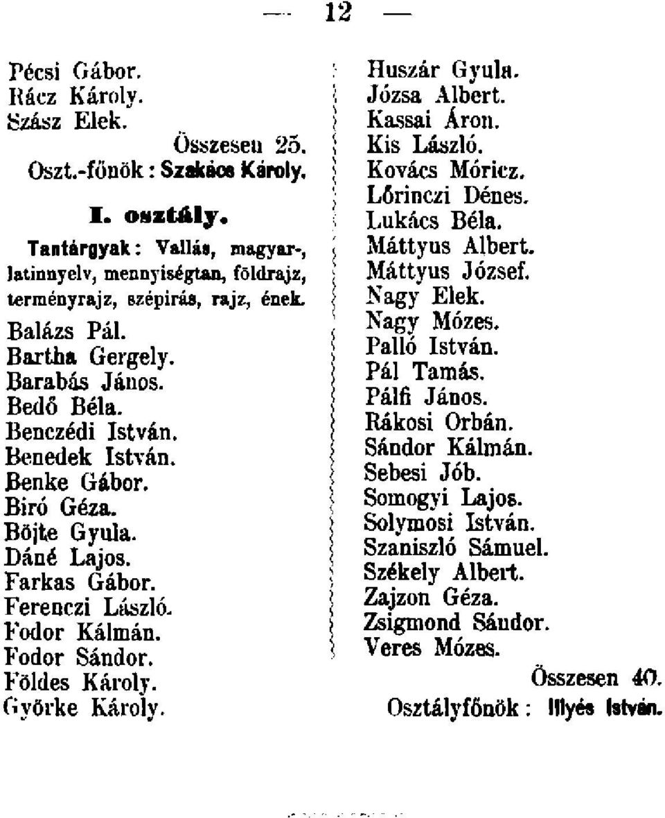 Fodor Sándor. > Földes Károly. Györké Károly. Huszár Gyula. Józsa Albert. Kassai Áron. Kis László. Kovács Móricz. Lörinczi Dénes. Lukács Béla. Máttyus Albert. Máttyus József. Nagy Elek. Nagy Mózes.