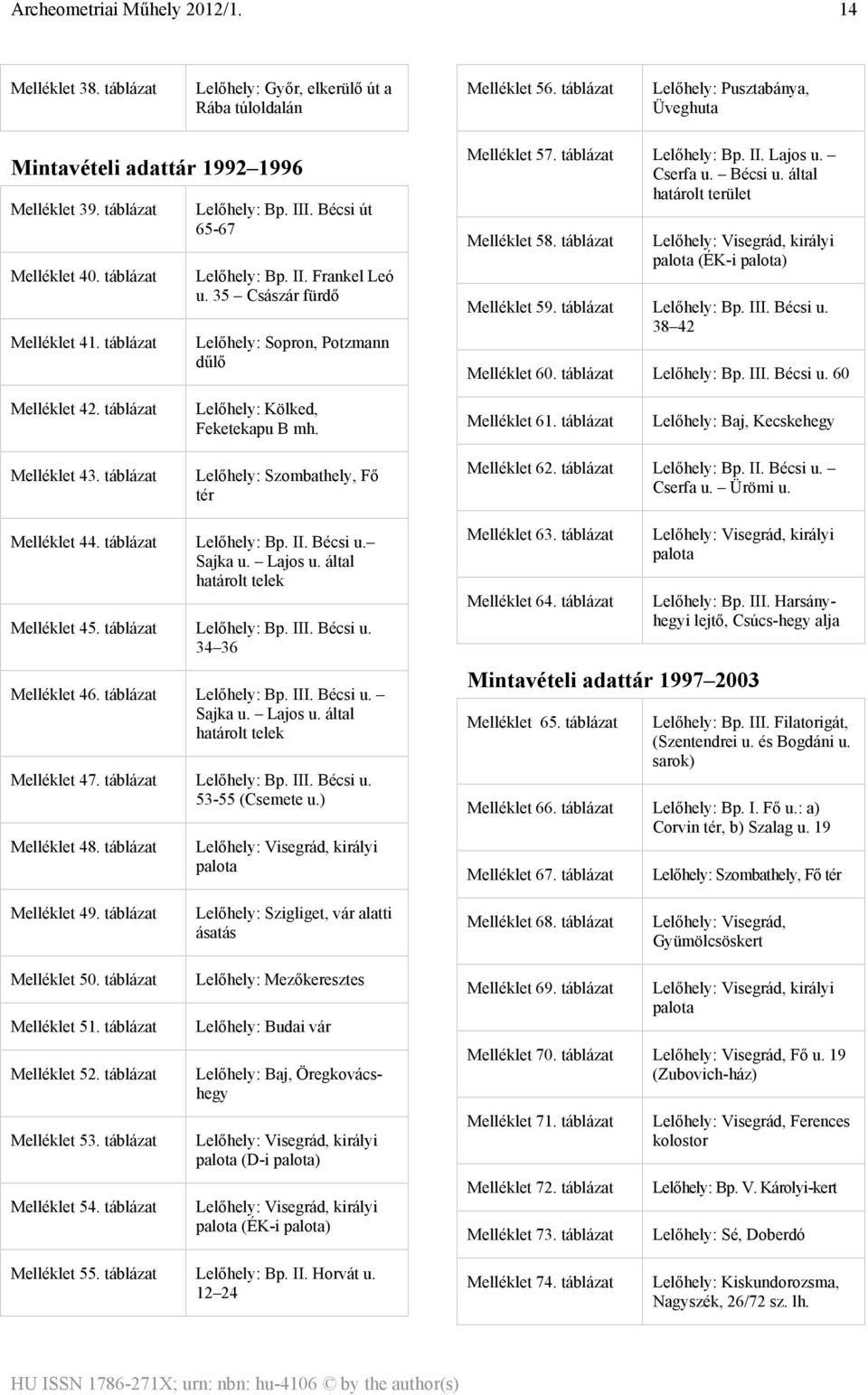 Cserfa u. Bécsi u. által határolt terület Melléklet 58. táblázat palota (ÉK-i palota) Melléklet 59. táblázat Lelőhely: Bp. III. Bécsi u. 38 42 Melléklet 60. táblázat Lelőhely: Bp. III. Bécsi u. 60 Melléklet 42.