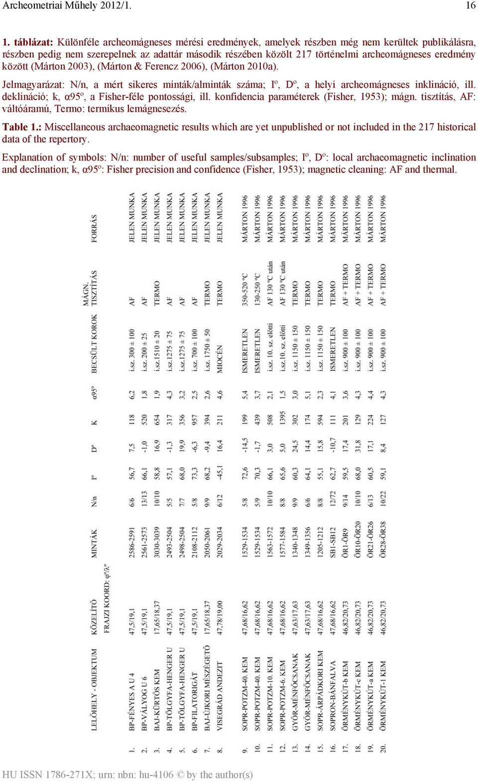 deklináció; k, α95º, a Fisher-féle pontossági, ill. konfidencia paraméterek (Fisher, 1953); mágn. tisztítás, AF: váltóáramú, Termo: termikus lemágnesezés. Table 1.