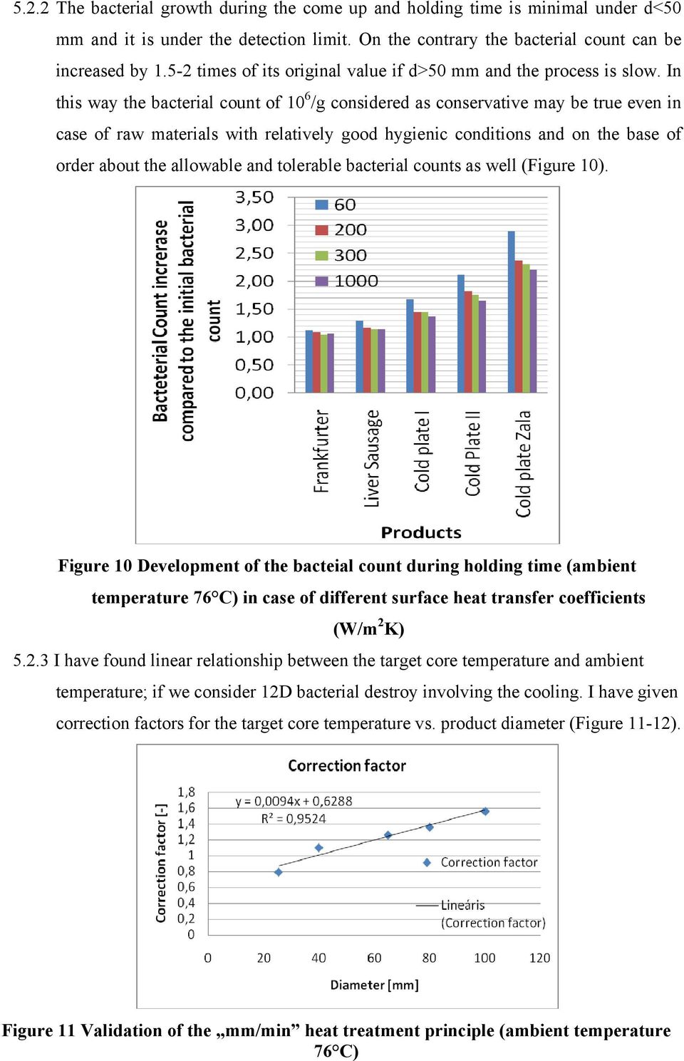 In this way the bacterial count of 10 6 /g considered as conservative may be true even in case of raw materials with relatively good hygienic conditions and on the base of order about the allowable