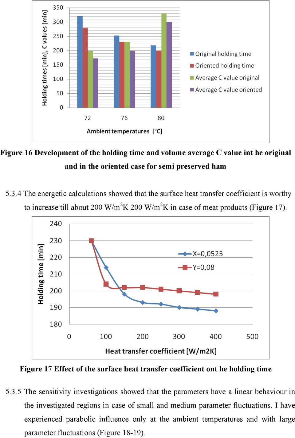 17). Figure 17 Effect of the surface heat transfer coefficient ont he holding time 5.3.