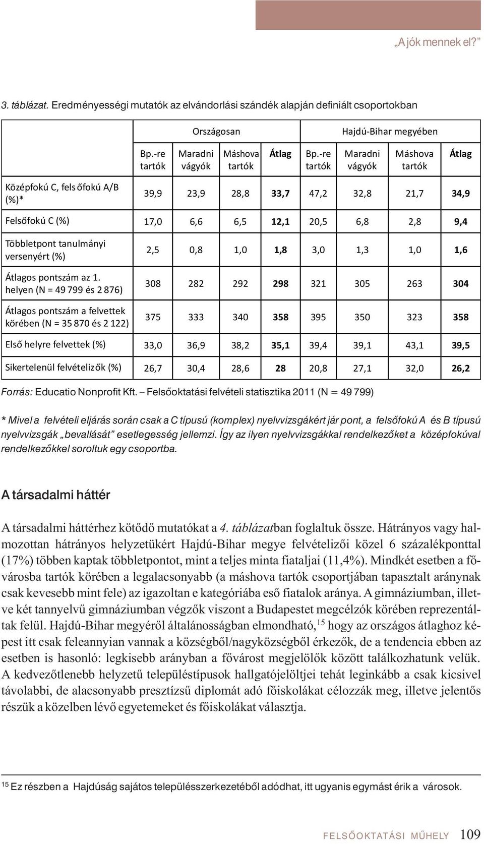 vizs gák be val lá sát eset le ges ség jel lem zi. Így az ilyen nyelv vizs gák kal ren del ke zô ket a kö zép fo kú val ren del ke zôk kel so rol tuk egy cso port ba.