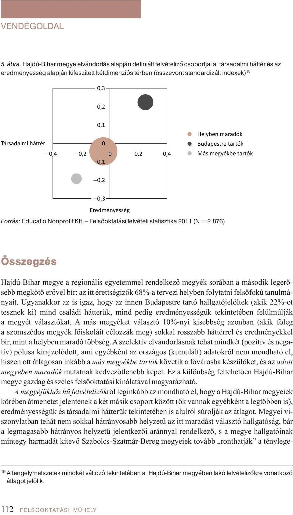 stan dar di zált indexek) 19 For rás: Educatio Nonprofit Kft.