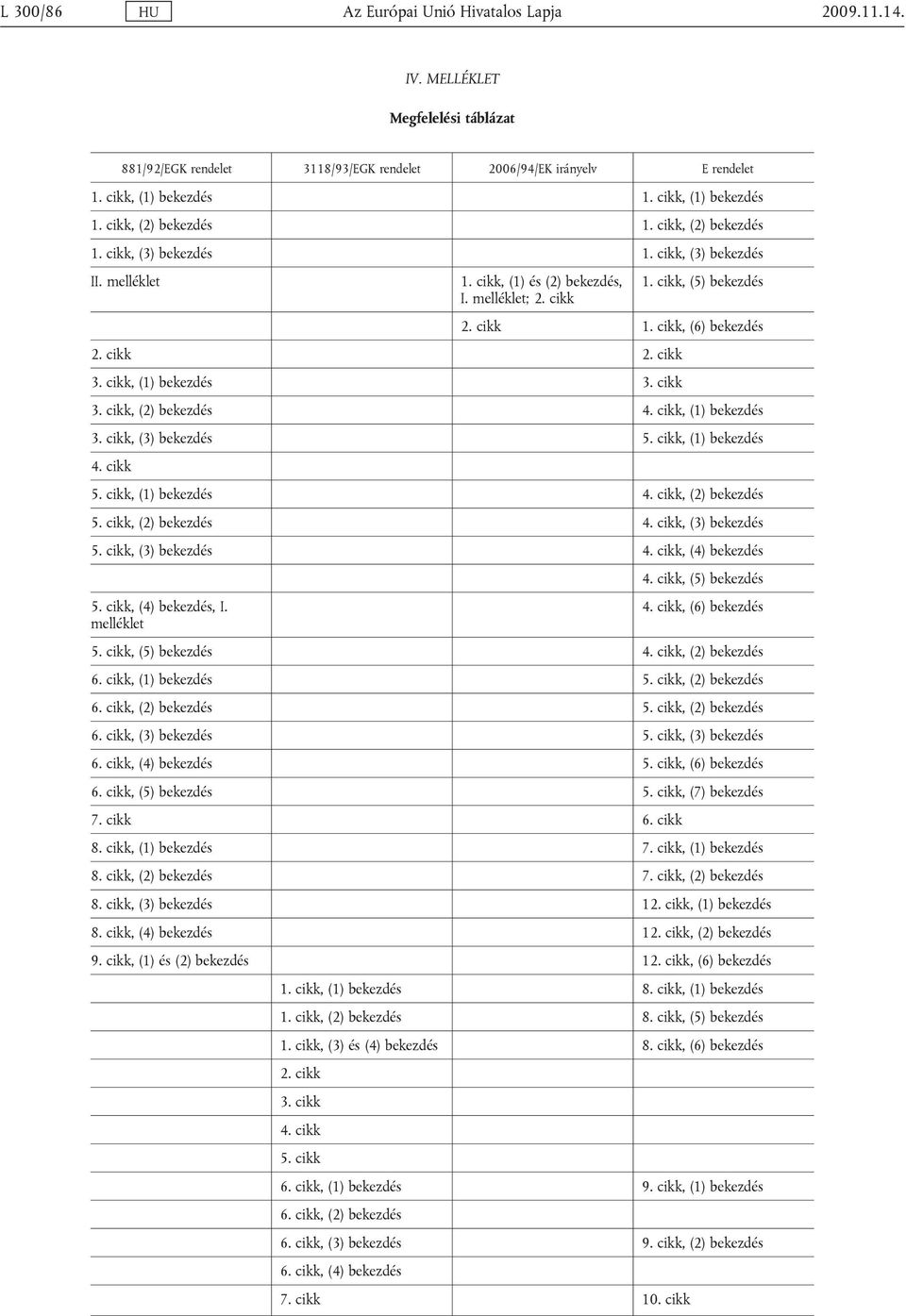 cikk 1. cikk, (6) bekezdés 2. cikk 2. cikk 3. cikk, (1) bekezdés 3. cikk 3. cikk, (2) bekezdés 4. cikk, (1) bekezdés 3. cikk, (3) bekezdés 5. cikk, (1) bekezdés 4. cikk 5. cikk, (1) bekezdés 4. cikk, (2) bekezdés 5.