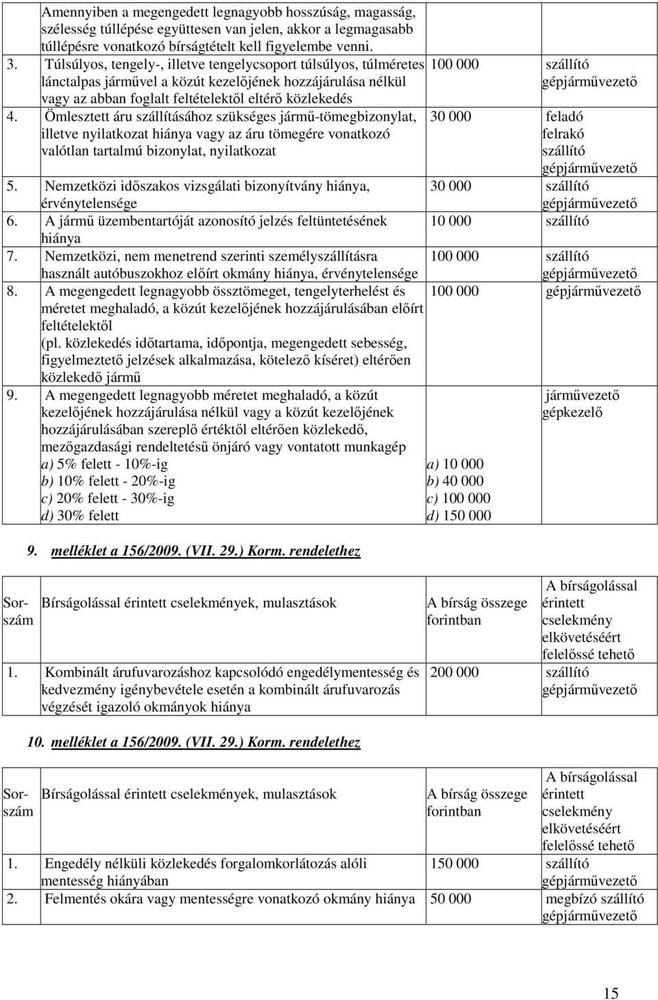 Ömlesztett áru szállításához szükséges jármő-tömegbizonylat, illetve nyilatkozat hiánya vagy az áru tömegére vonatkozó valótlan tartalmú bizonylat, nyilatkozat 5.