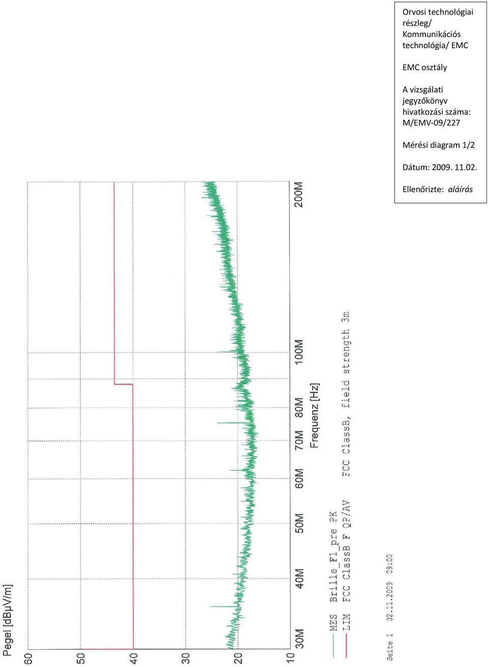 hivatkozási száma: M/EMV-09/227 Mérési