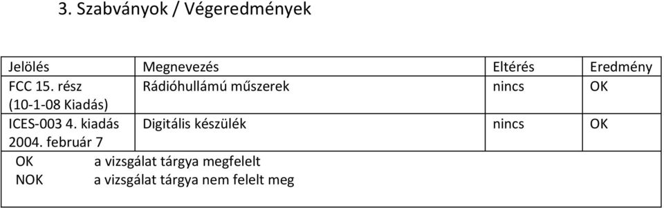 kiadás Digitális készülék 2004.