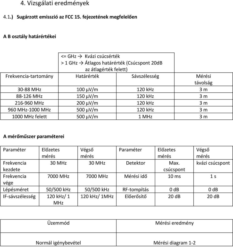 MHz 216-960 MHz 960 MHz-1000 MHz 1000 MHz felett 100 µv/m 150 µv/m 200 µv/m 500 µv/m 500 µv/m Mérési távolság 3m 3m 3m 3m 3m 120 khz 120 khz 120 khz 120 khz 1 MHz A mérőműszer paraméterei Paraméter
