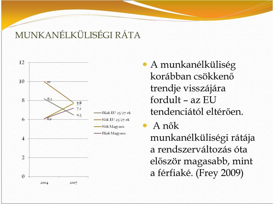 tendenciától eltérően.