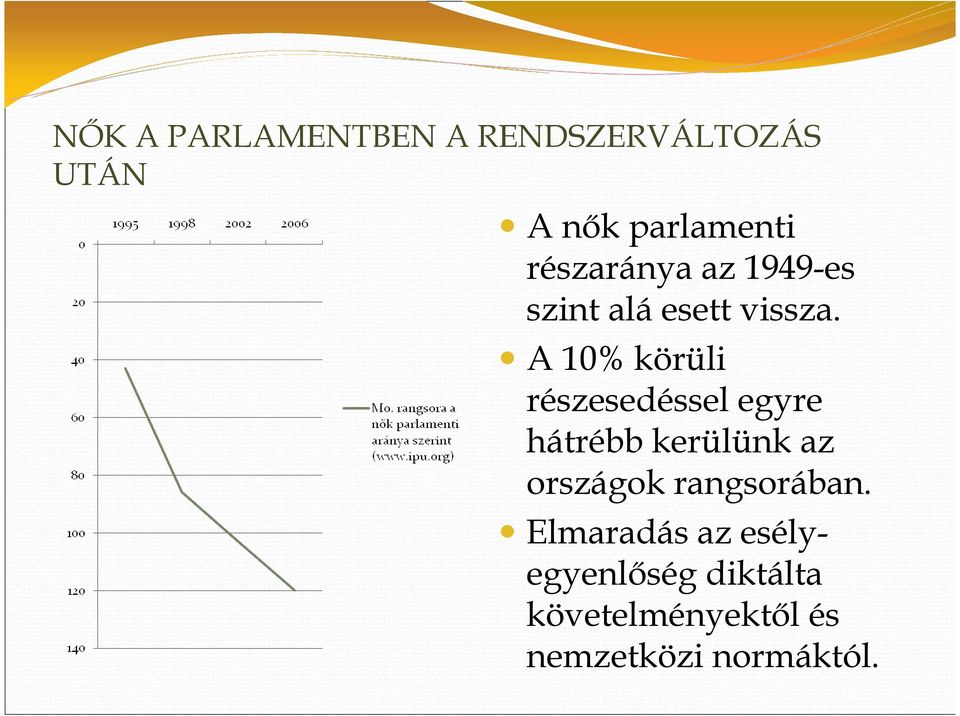 A 10% körüli részesedéssel egyre hátrébb kerülünk az országok