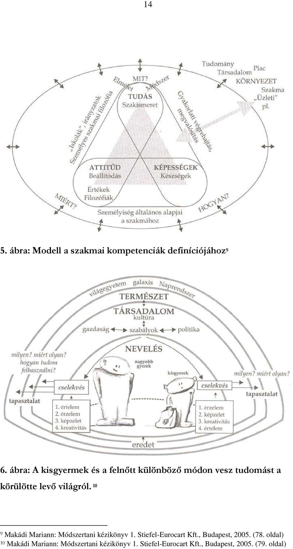 világról. 10 9 Makádi Mariann: Módszertani kézikönyv 1. Stiefel-Eurocart Kft.