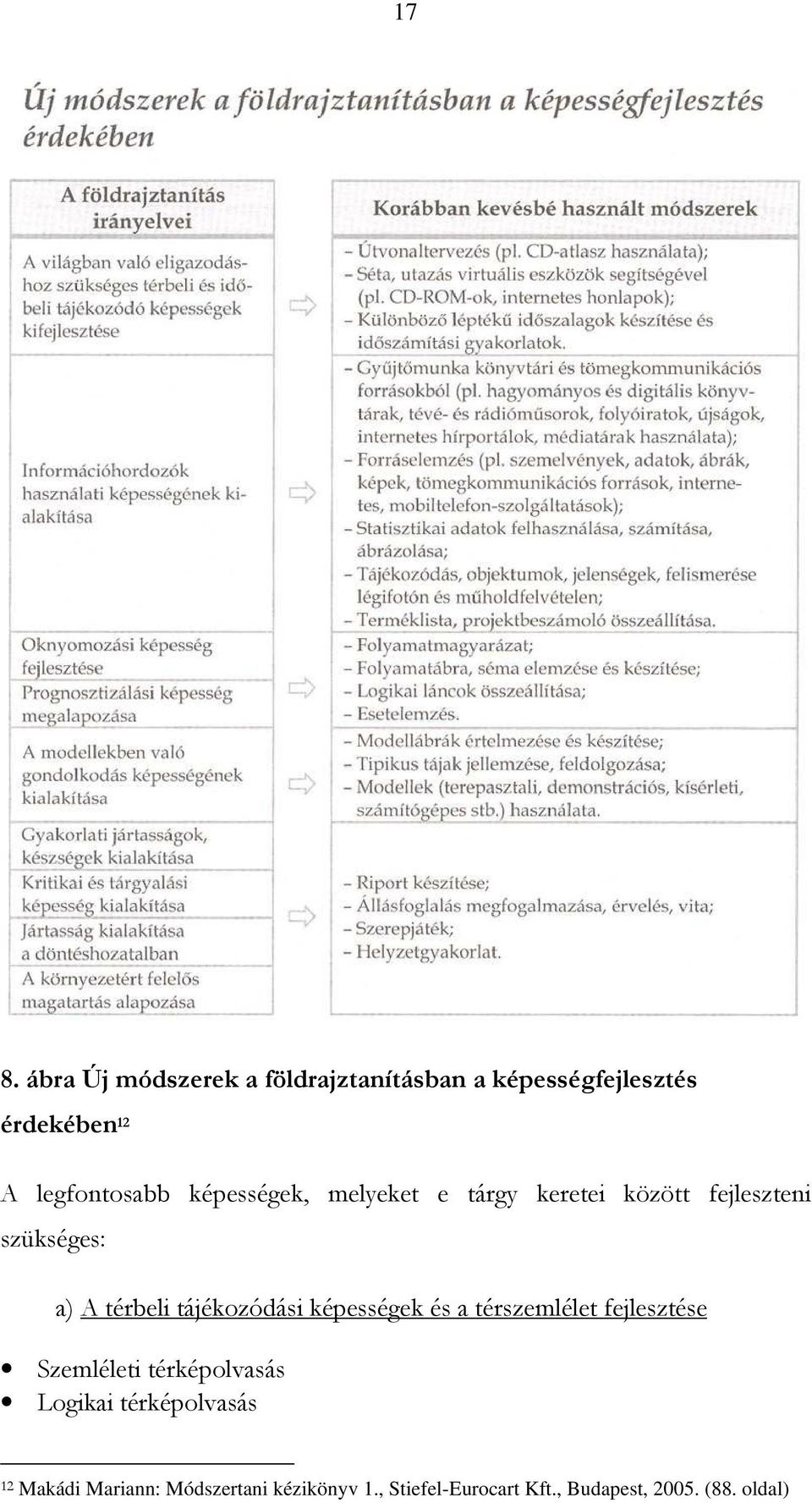 tájékozódási képességek és a térszemlélet fejlesztése Szemléleti térképolvasás Logikai