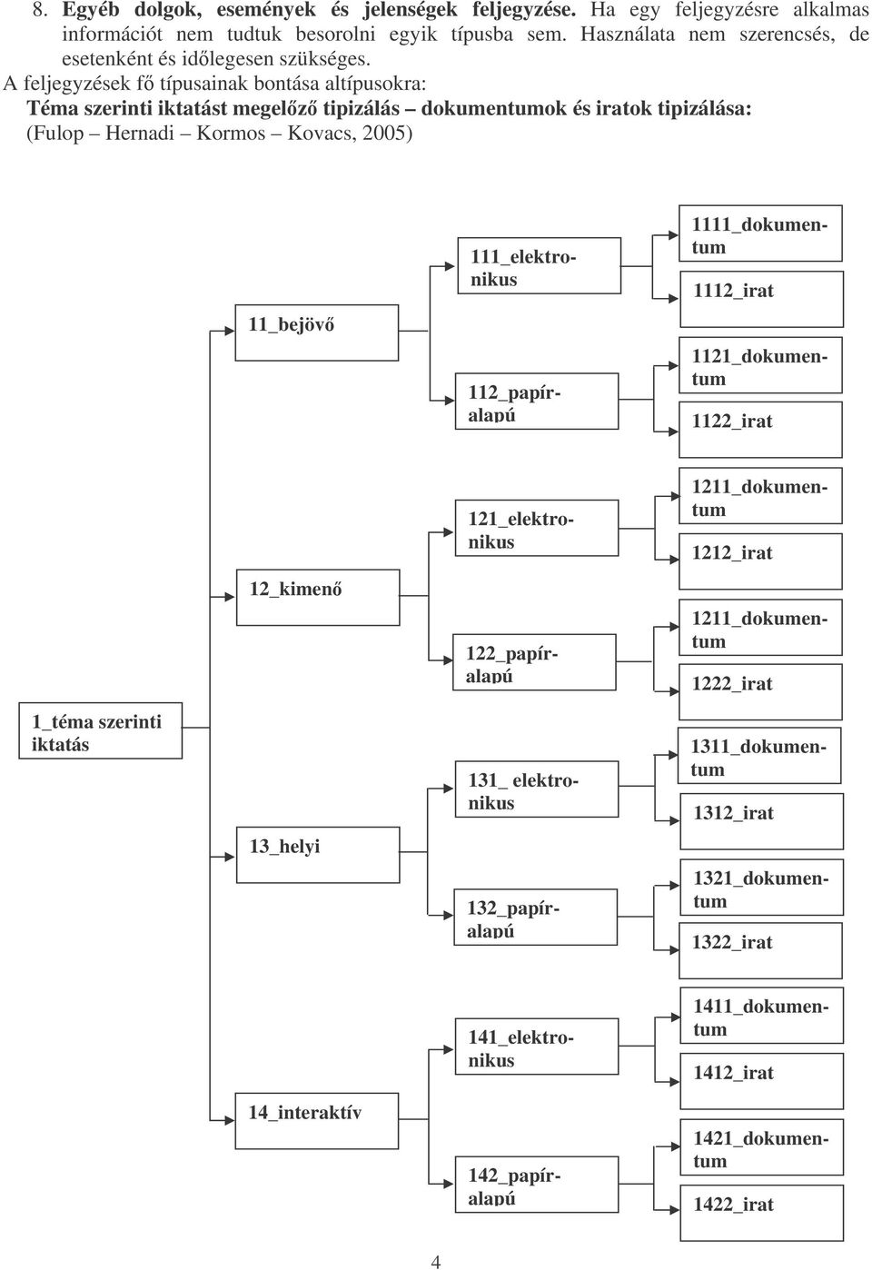 A feljegyzések f típusainak bontása altípusokra: Téma szerinti iktatást megelz tipizálás dokumentumok és iratok tipizálása: (Fulop Hernadi Kormos Kovacs, 2005) 11_bejöv 122_papíralapú