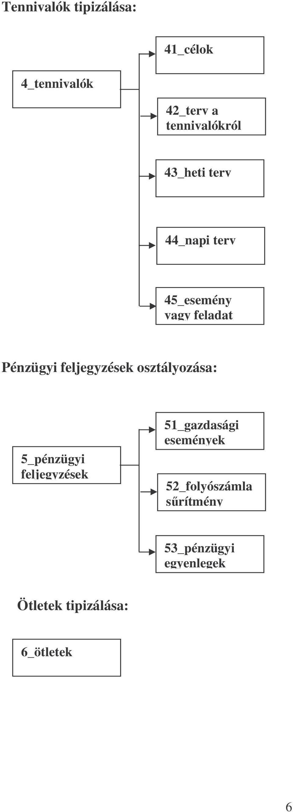 feljegyzések osztályozása: 5_pénzügyi feljegyzések 51_gazdasági