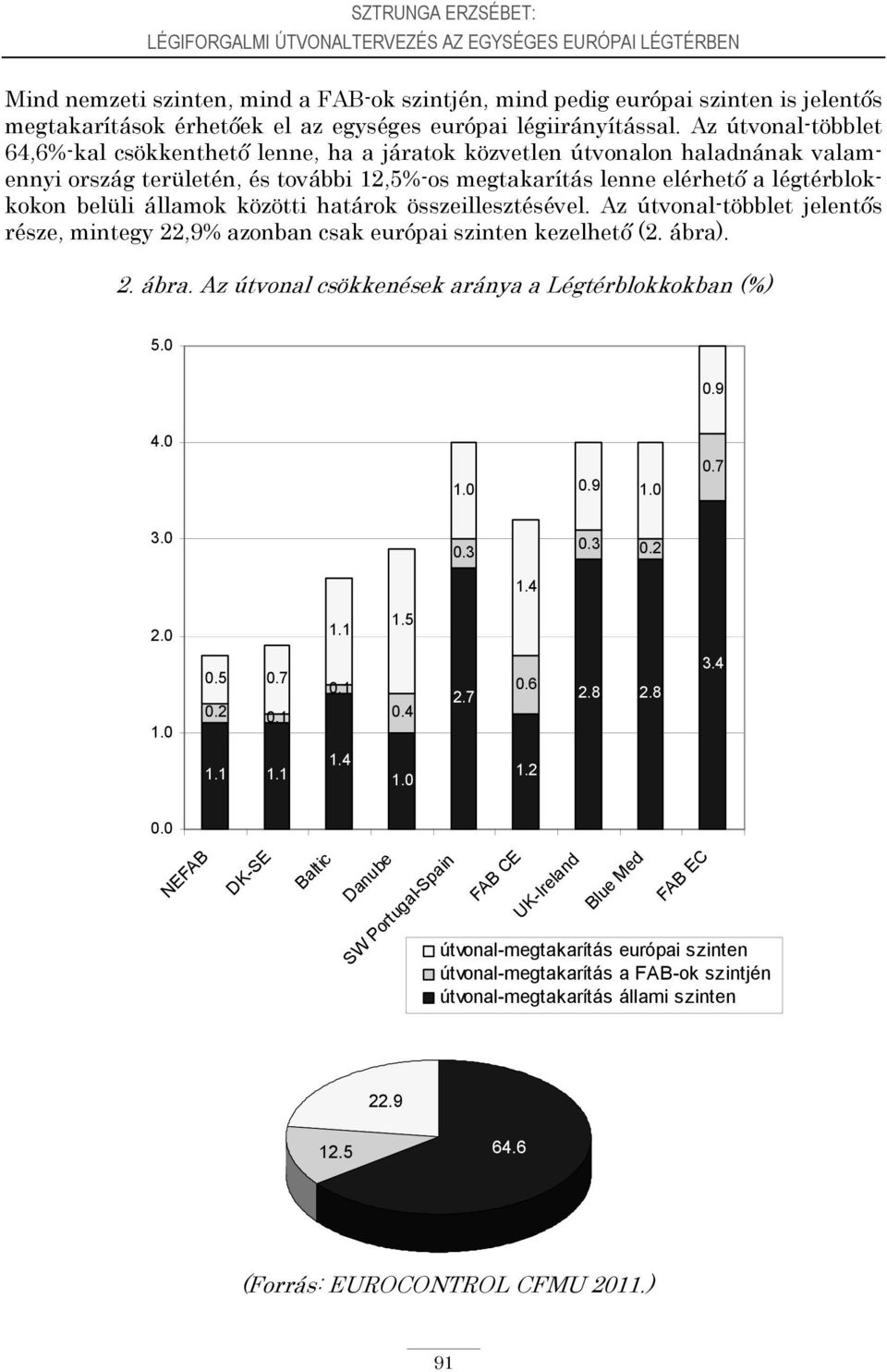 Az útvonal-többlet 64,6%-kal csökkenthető lenne, ha a járatok közvetlen útvonalon haladnának valamennyi ország területén, és további 12,5%-os megtakarítás lenne elérhető a légtérblokkokon belüli