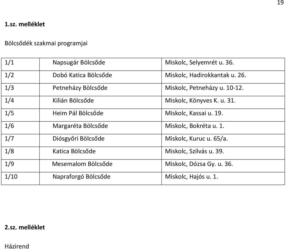 1/4 Kilián Miskolc, Könyves K. u. 31. 1/5 Heim Pál Miskolc, Kassai u. 19. 1/6 Margaréta Miskolc, Bokréta u. 1. 1/7 Diósgyőri Miskolc, Kuruc u.